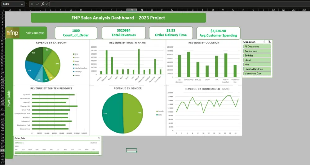 تحليل البيانات واستخراج اهم KPIs مع تصميم Dashboards تفاعلية و ديناميكية بستخدام Excel