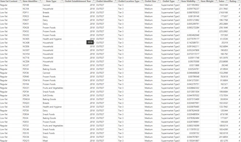 تحليل بيانات  لشركة مع Dashboard  احترافية بستخدام power BI