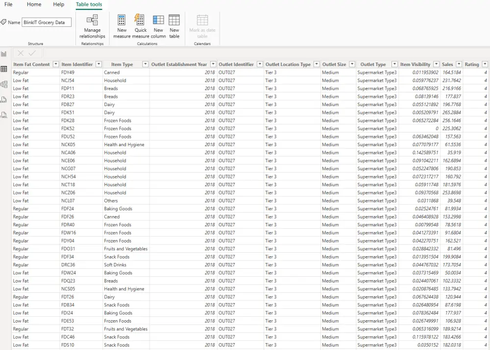 تحليل بيانات  لشركة مع Dashboard  احترافية بستخدام power BI