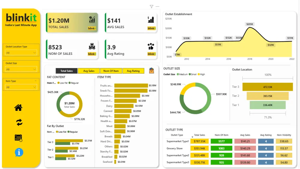 تحليل بيانات  لشركة مع Dashboard  احترافية بستخدام power BI