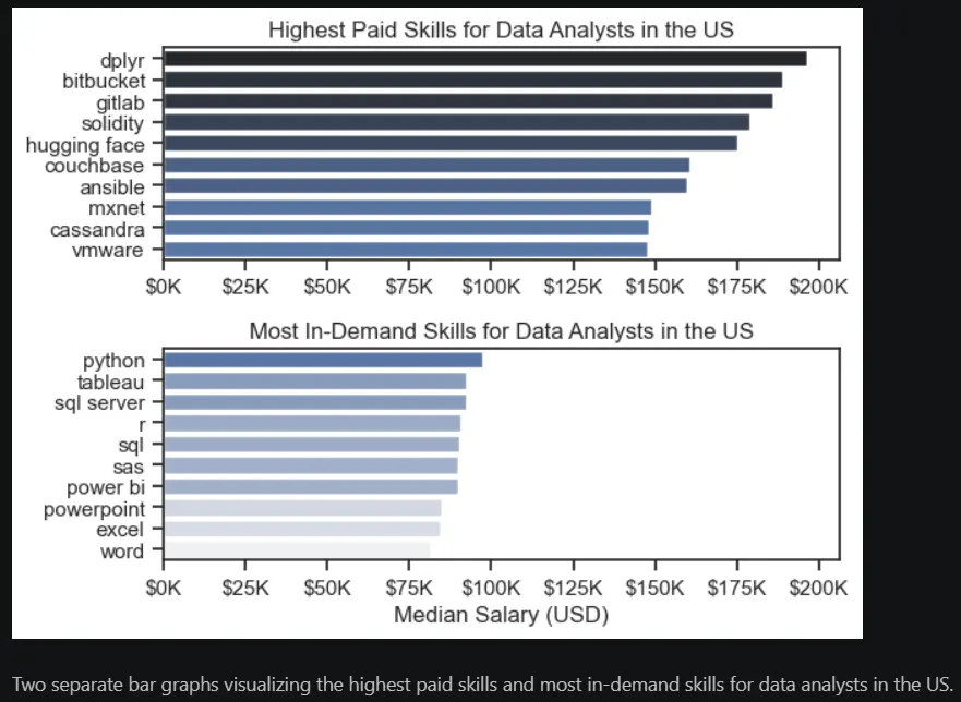 تنظيف البيانات وعمل Charts احترافية باستخدام Python