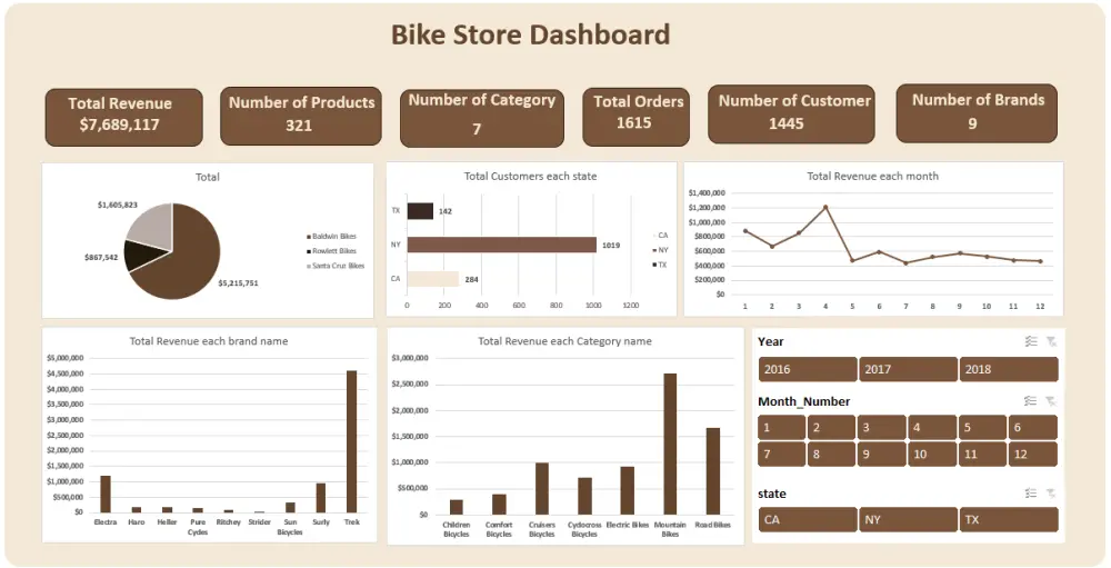 تحليل بيانات و انشاء Dashboards باستخدام الexcel
