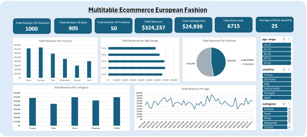 تحليل بيانات و انشاء Dashboards باستخدام الexcel