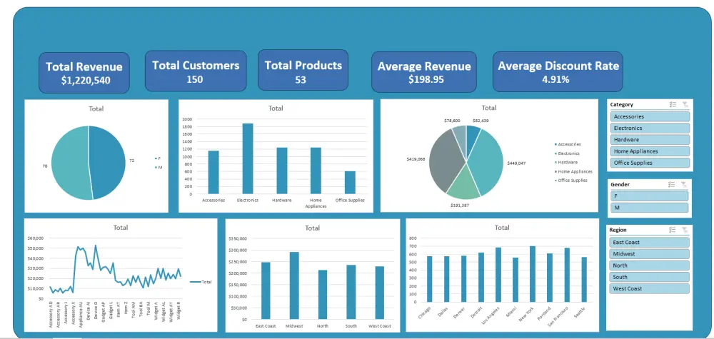 تحليل بيانات و انشاء Dashboards باستخدام الexcel