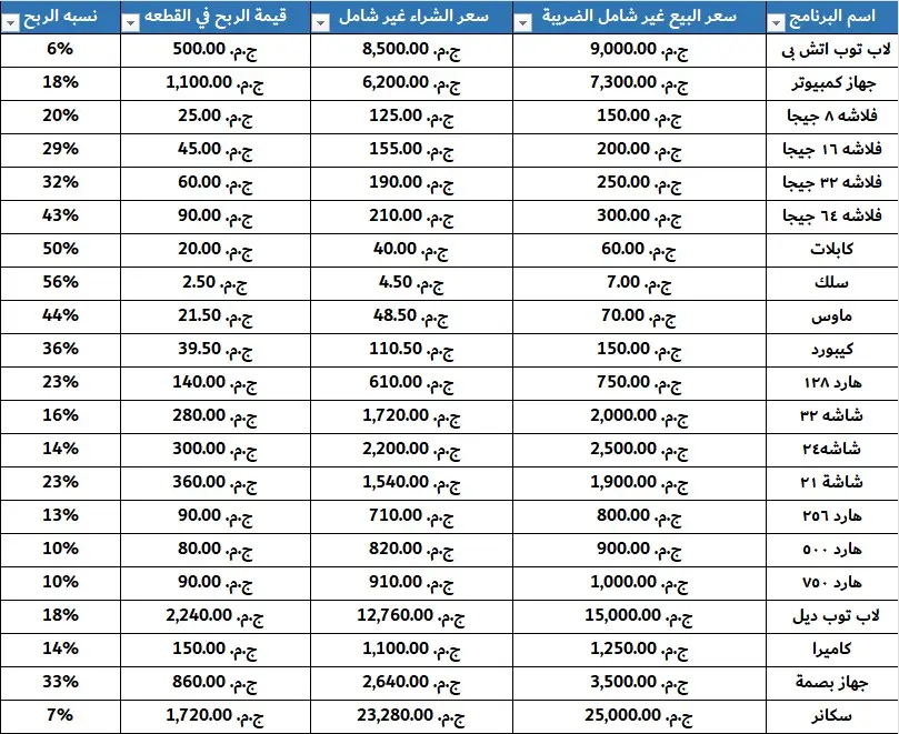 ادخال البيانات وتحليلها على Microsoft Office باحترافية عالية