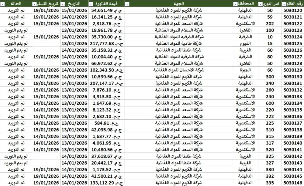 ادخال البيانات وتحليلها على Microsoft Office باحترافية عالية