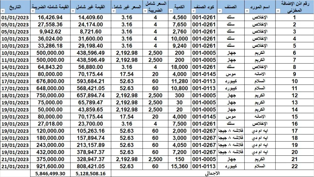 ادخال البيانات وتحليلها على Microsoft Office باحترافية عالية