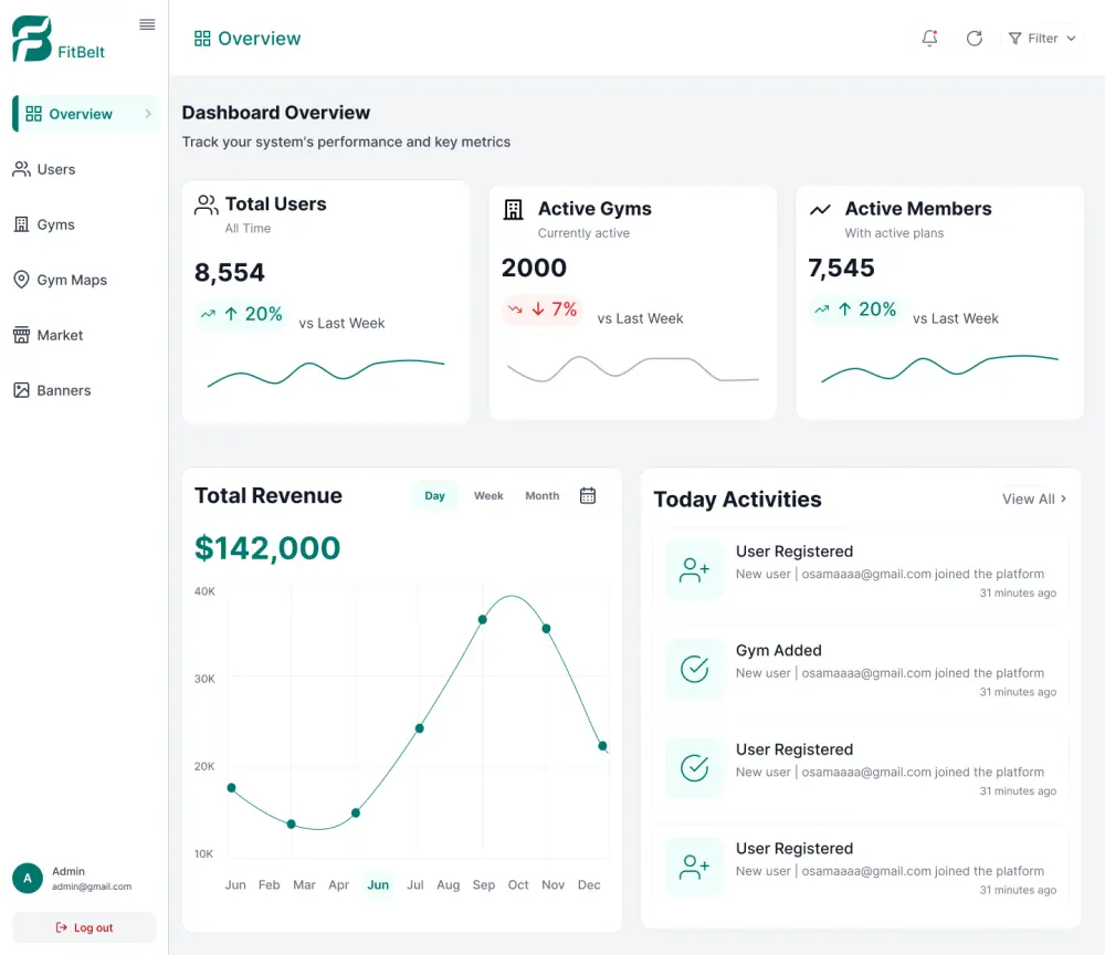 سأقوم بتصميم لوحة تحكم (Dashboard) احترافية مع بناء نظام تصميم (Design System)