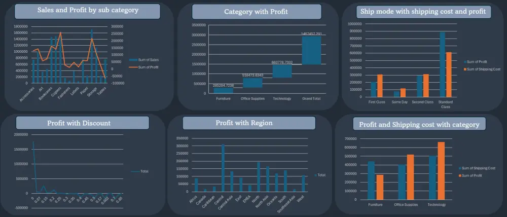 تحليل وتنظيف وتصميم Dashboard احترافي على Excel لتحويل بياناتك إلى قرارات ذكية