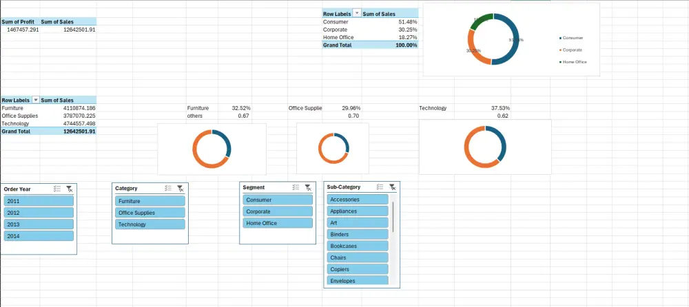تحليل وتنظيف وتصميم Dashboard احترافي على Excel لتحويل بياناتك إلى قرارات ذكية
