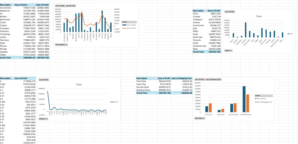 تحليل وتنظيف وتصميم Dashboard احترافي على Excel لتحويل بياناتك إلى قرارات ذكية