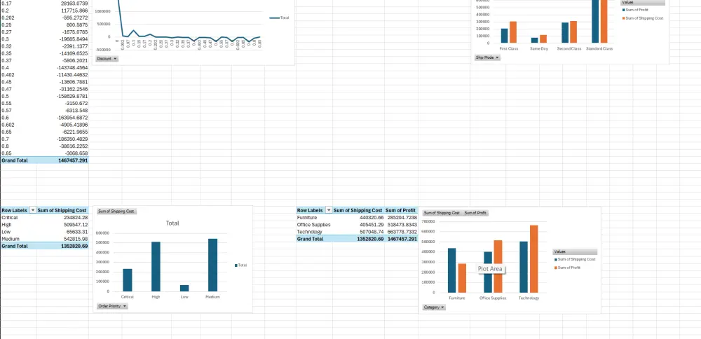 تحليل وتنظيف وتصميم Dashboard احترافي على Excel لتحويل بياناتك إلى قرارات ذكية