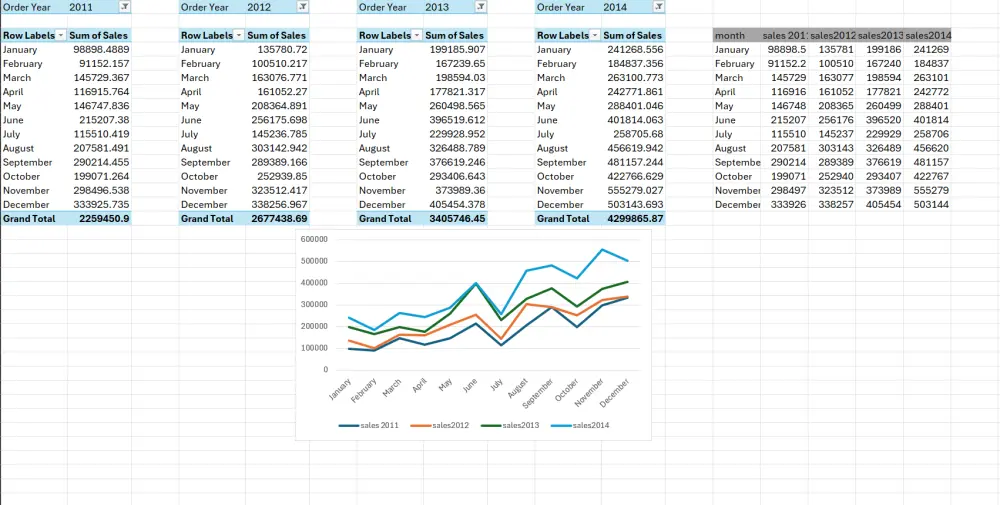 تحليل وتنظيف وتصميم Dashboard احترافي على Excel لتحويل بياناتك إلى قرارات ذكية