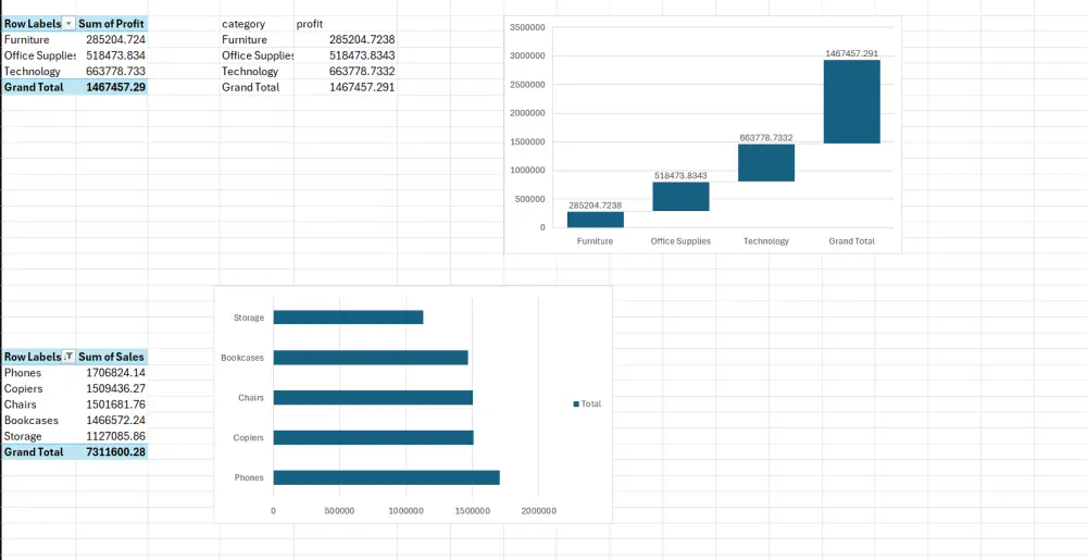 تحليل وتنظيف وتصميم Dashboard احترافي على Excel لتحويل بياناتك إلى قرارات ذكية