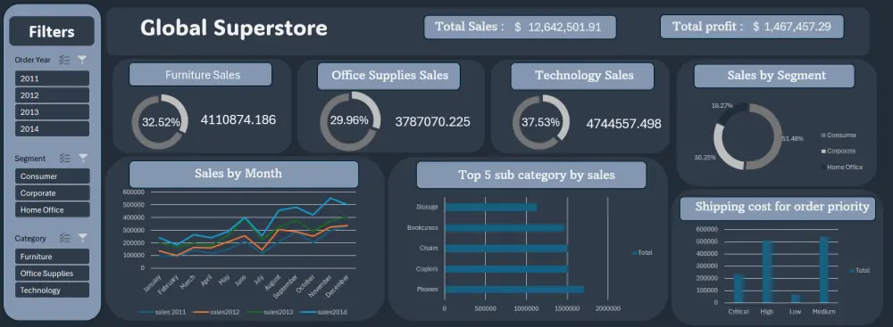 تحليل وتنظيف وتصميم Dashboard احترافي على Excel لتحويل بياناتك إلى قرارات ذكية
