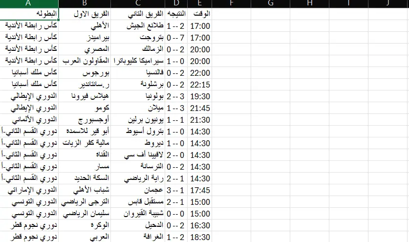 استخراج بيانات من صفحات الويب