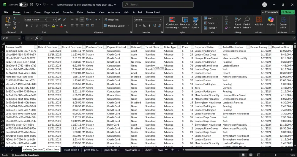 تحليل بيانات احترافي باستخدام Excel يشمل تنظيف وتجهيز البيانات بـPower Query، وإنشاء Pivot Tables لاستخراج KPIs، وتصميم Pivot Charts وDashboard تفاعلية لعرض النتائج بشكل بصري واضح يساعد على فهم البيانات واتخاذ قرارات دقيقة وسريعة.