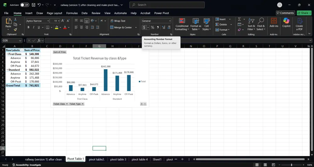 تحليل بيانات احترافي باستخدام Excel يشمل تنظيف وتجهيز البيانات بـPower Query، وإنشاء Pivot Tables لاستخراج KPIs، وتصميم Pivot Charts وDashboard تفاعلية لعرض النتائج بشكل بصري واضح يساعد على فهم البيانات واتخاذ قرارات دقيقة وسريعة.