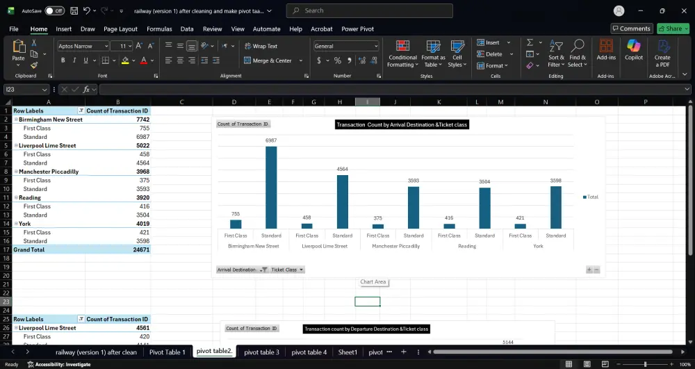 تحليل بيانات احترافي باستخدام Excel يشمل تنظيف وتجهيز البيانات بـPower Query، وإنشاء Pivot Tables لاستخراج KPIs، وتصميم Pivot Charts وDashboard تفاعلية لعرض النتائج بشكل بصري واضح يساعد على فهم البيانات واتخاذ قرارات دقيقة وسريعة.