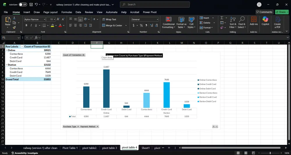 تحليل بيانات احترافي باستخدام Excel يشمل تنظيف وتجهيز البيانات بـPower Query، وإنشاء Pivot Tables لاستخراج KPIs، وتصميم Pivot Charts وDashboard تفاعلية لعرض النتائج بشكل بصري واضح يساعد على فهم البيانات واتخاذ قرارات دقيقة وسريعة.