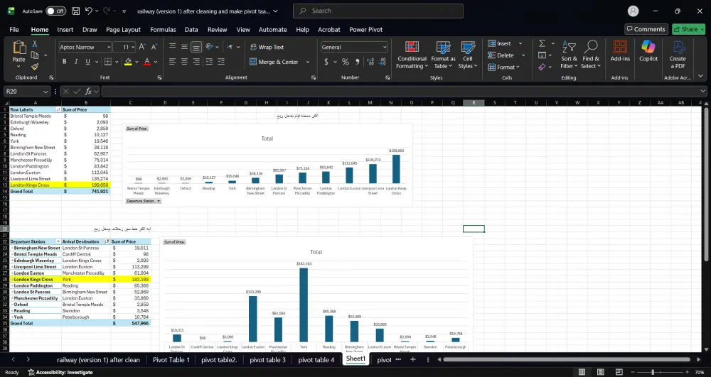تحليل بيانات احترافي باستخدام Excel يشمل تنظيف وتجهيز البيانات بـPower Query، وإنشاء Pivot Tables لاستخراج KPIs، وتصميم Pivot Charts وDashboard تفاعلية لعرض النتائج بشكل بصري واضح يساعد على فهم البيانات واتخاذ قرارات دقيقة وسريعة.