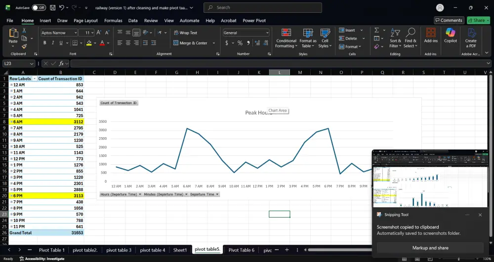 تحليل بيانات احترافي باستخدام Excel يشمل تنظيف وتجهيز البيانات بـPower Query، وإنشاء Pivot Tables لاستخراج KPIs، وتصميم Pivot Charts وDashboard تفاعلية لعرض النتائج بشكل بصري واضح يساعد على فهم البيانات واتخاذ قرارات دقيقة وسريعة.