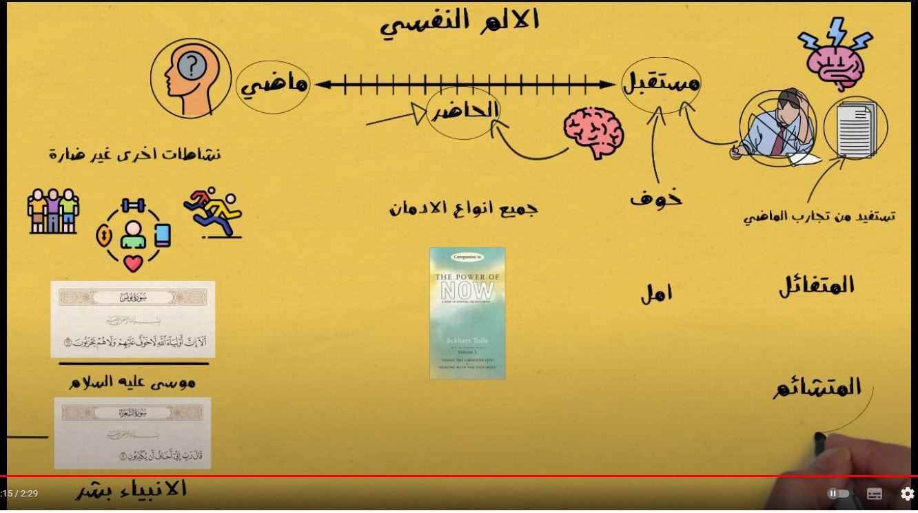 تصميم فيديوهات ابداعية بتقنية الوايت بورد انيمشين - White Board Animation