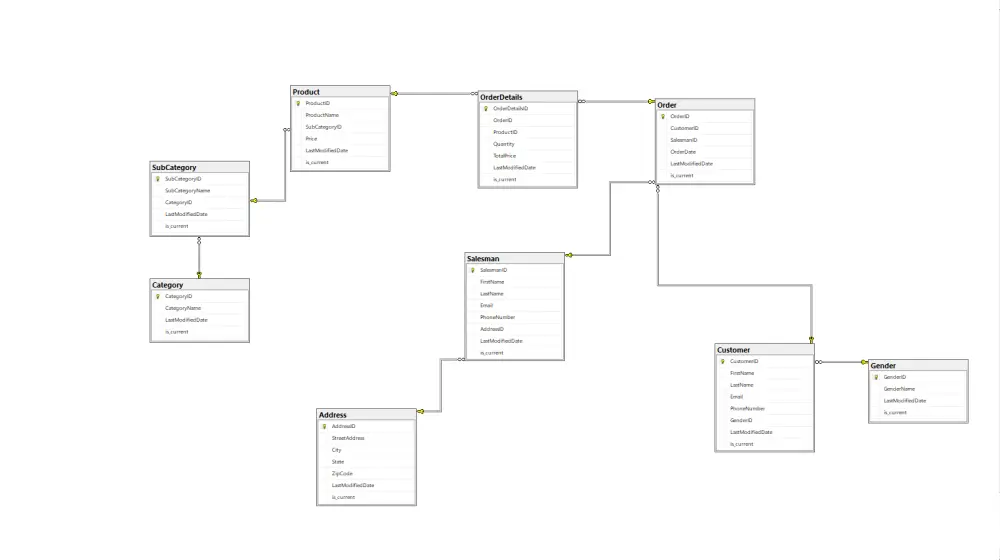 انشاء قاعدة بيانات احترافية باستخدام SQL
