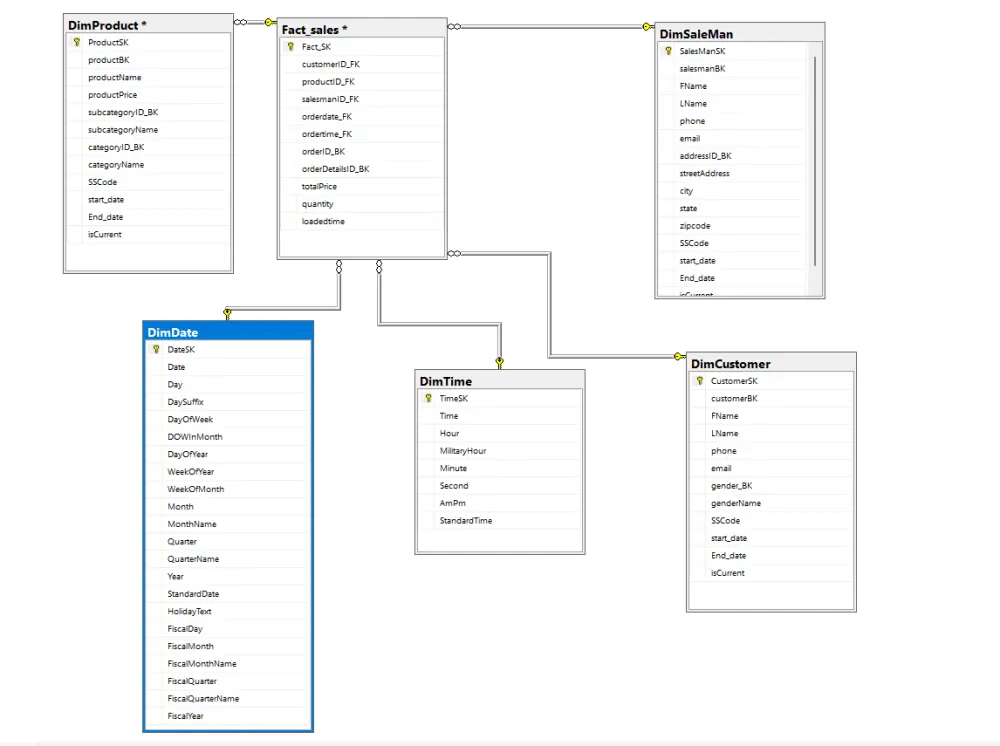 انشاء قاعدة بيانات احترافية باستخدام SQL