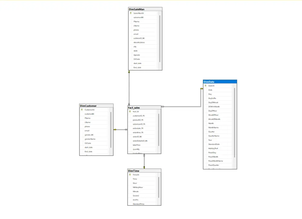 انشاء قاعدة بيانات احترافية باستخدام SQL
