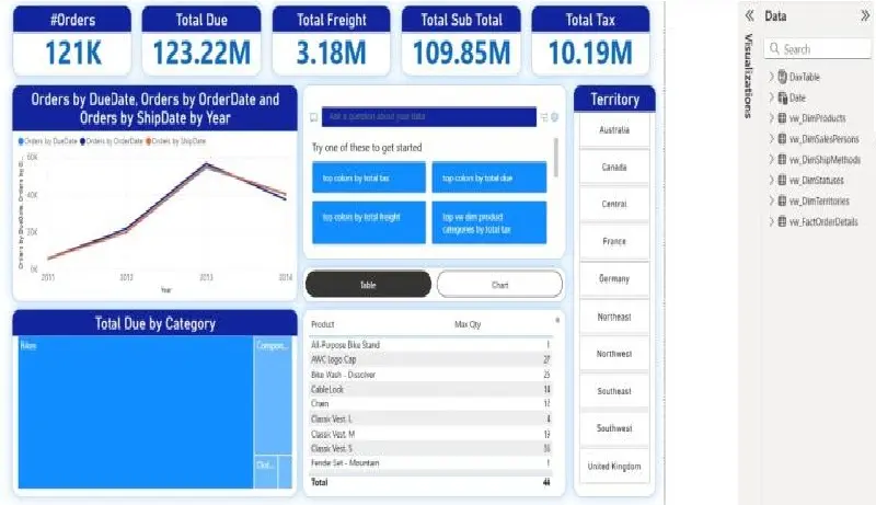 تحليل و تحويل بياناتك الى داشبورد بواسطة الاكسل و Power Bi