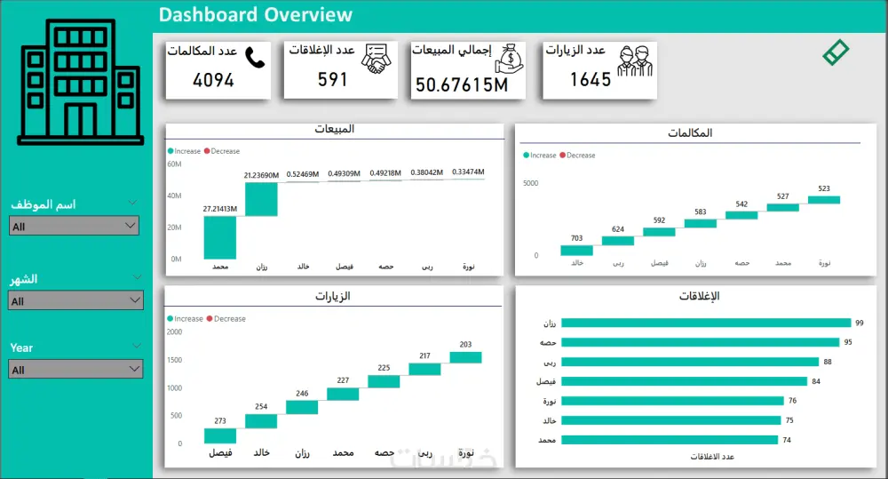 تحليل و تحويل بياناتك الى داشبورد بواسطة الاكسل و Power Bi