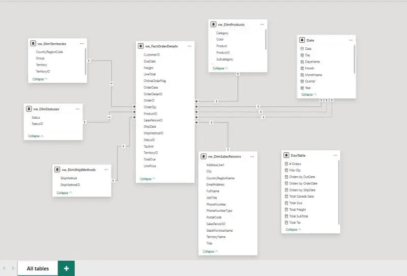 تحليل و تحويل بياناتك الى داشبورد بواسطة الاكسل و Power Bi