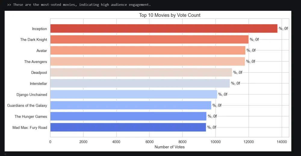 تحليل البيانات باستخدام SQL و Python