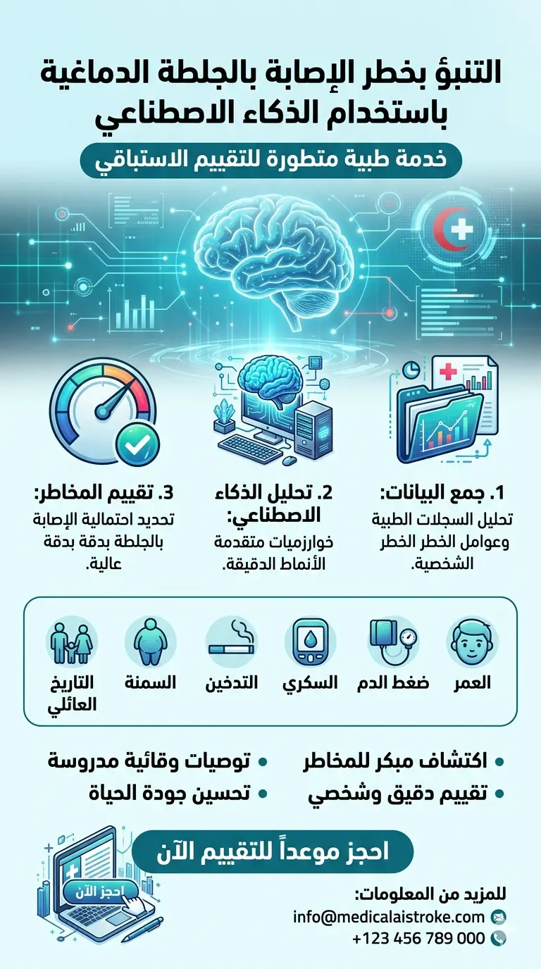 التنبؤ بخطر الإصابة بالجلطة الدماغية باستخدام الذكاء الاصطناعي