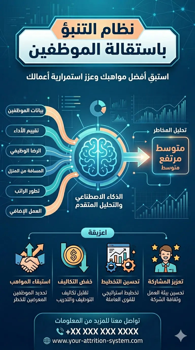 Employee Attrition Prediction System (التنبؤ باستقالة الموظفين)