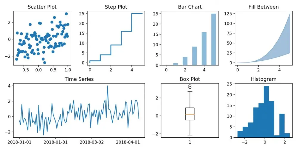 هحلل بياناتك باستخدام Python وأطلعلك Insights واضحة