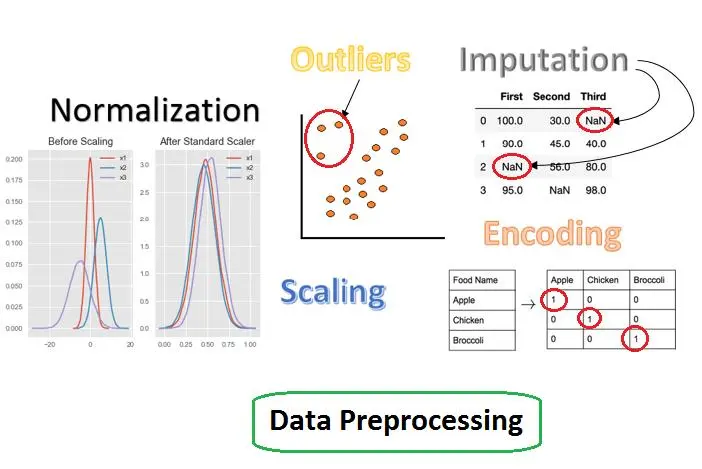 ل لديك بيانات غير نظيفة أو غير جاهزة للاستخدام في التحليل أو Machine Learning؟ أنا مهندسة Machine Learning أقدم لك خدمة تجهيز البيانات بشكل احترافي لتكون جاهزة للاستخدام بكفاءة عالية.