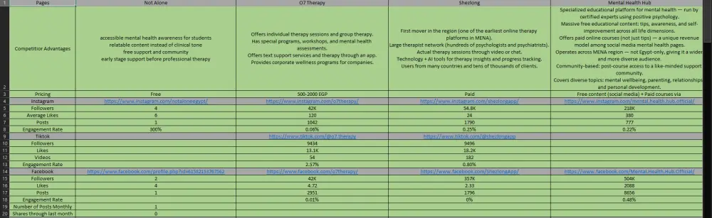 🔍 تحليل المنافسين (Competitor Analysis) الاحترافي لنشاطك التجاري