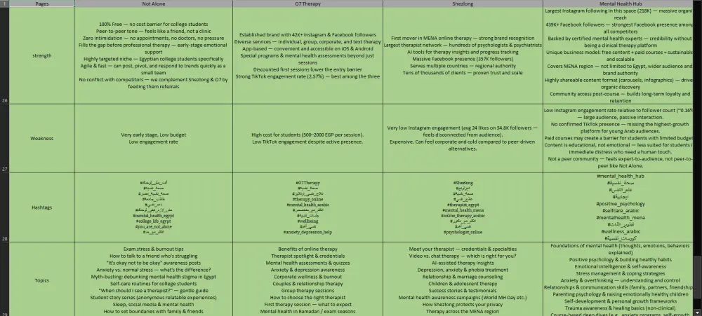 🔍 تحليل المنافسين (Competitor Analysis) الاحترافي لنشاطك التجاري