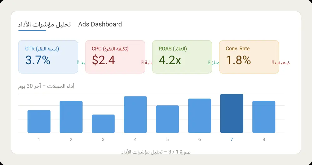 🔍 خدمة تدقيق الإعلانات المدفوعة (Ads Audit) على خمسات