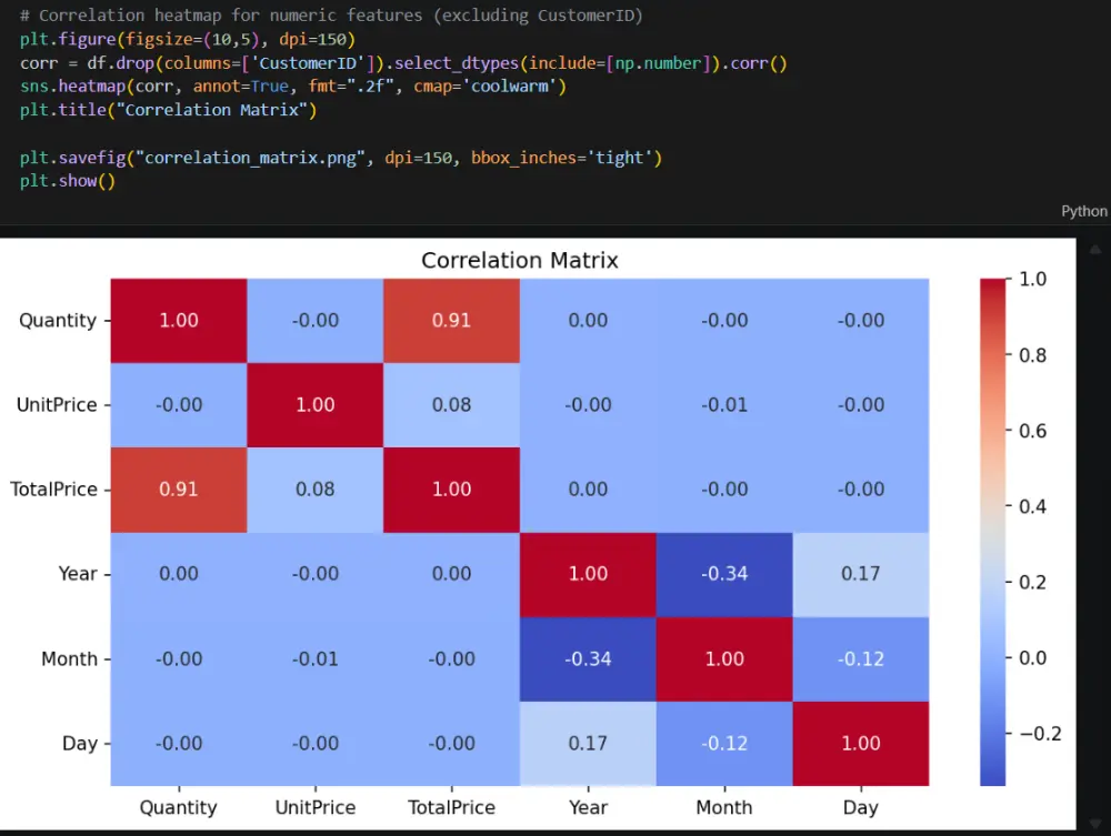 تحليل البيانات وتنظيفها باحترافية باستخدام Python