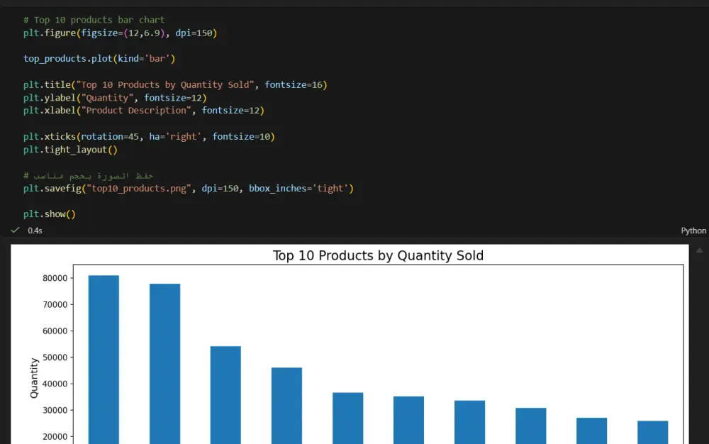 تحليل البيانات وتنظيفها باحترافية باستخدام Python