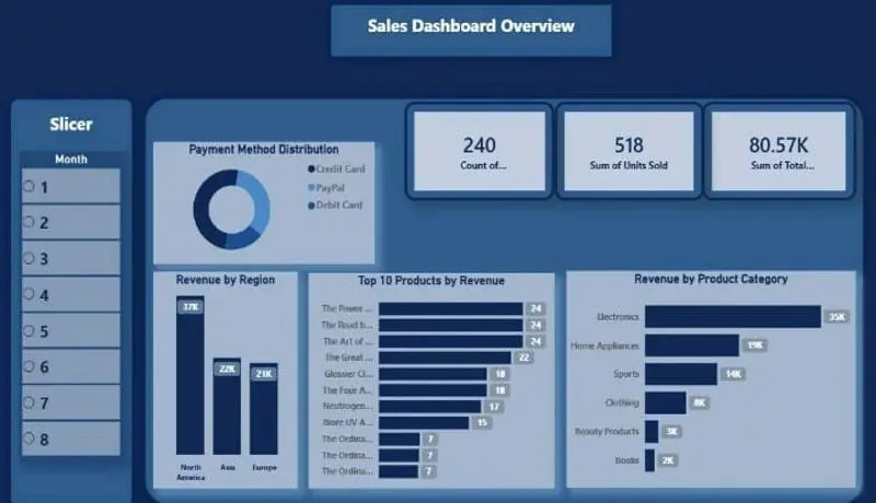 تحليل البيانات بواسطة Microsoft Power BI