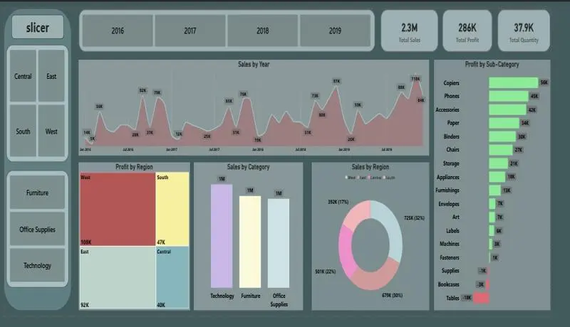 تحليل البيانات بواسطة Microsoft Power BI