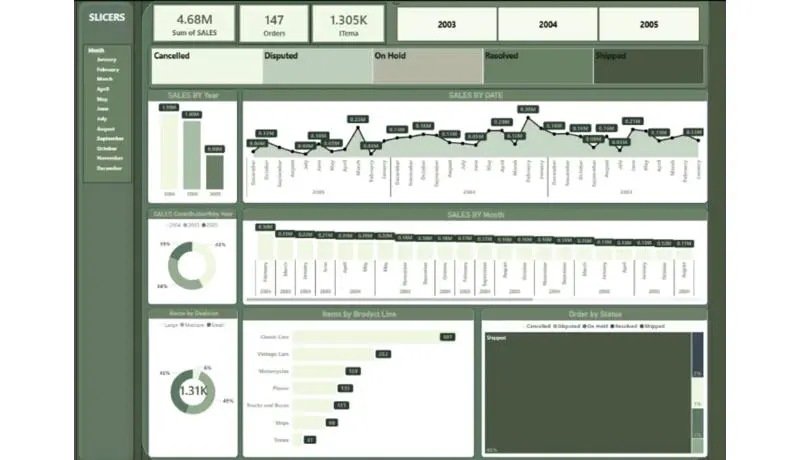 تحليل البيانات بواسطة Microsoft Power BI