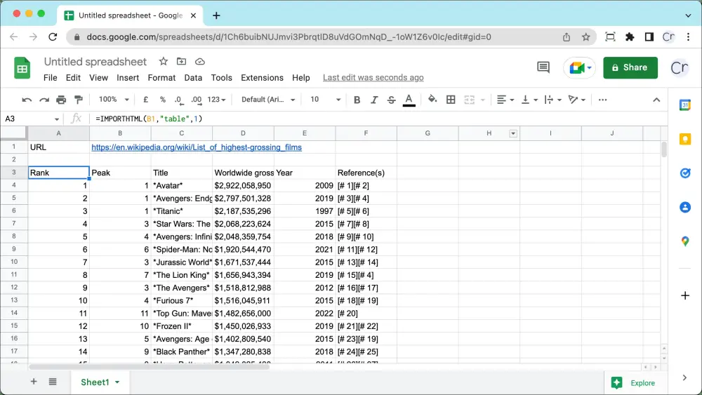ستخراج البيانات من الويب Web scraping, Data extract