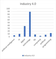ستخراج البيانات من الويب Web scraping, Data extract