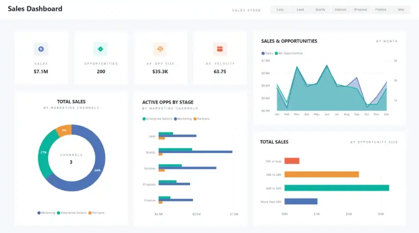 تصميم Dashboard احترافي باستخدام Power BI