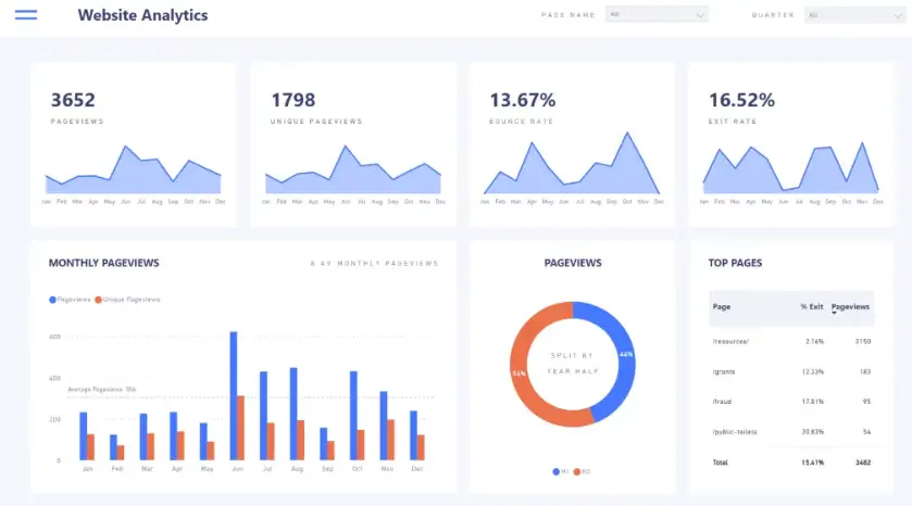تصميم Dashboard احترافي باستخدام Power BI
